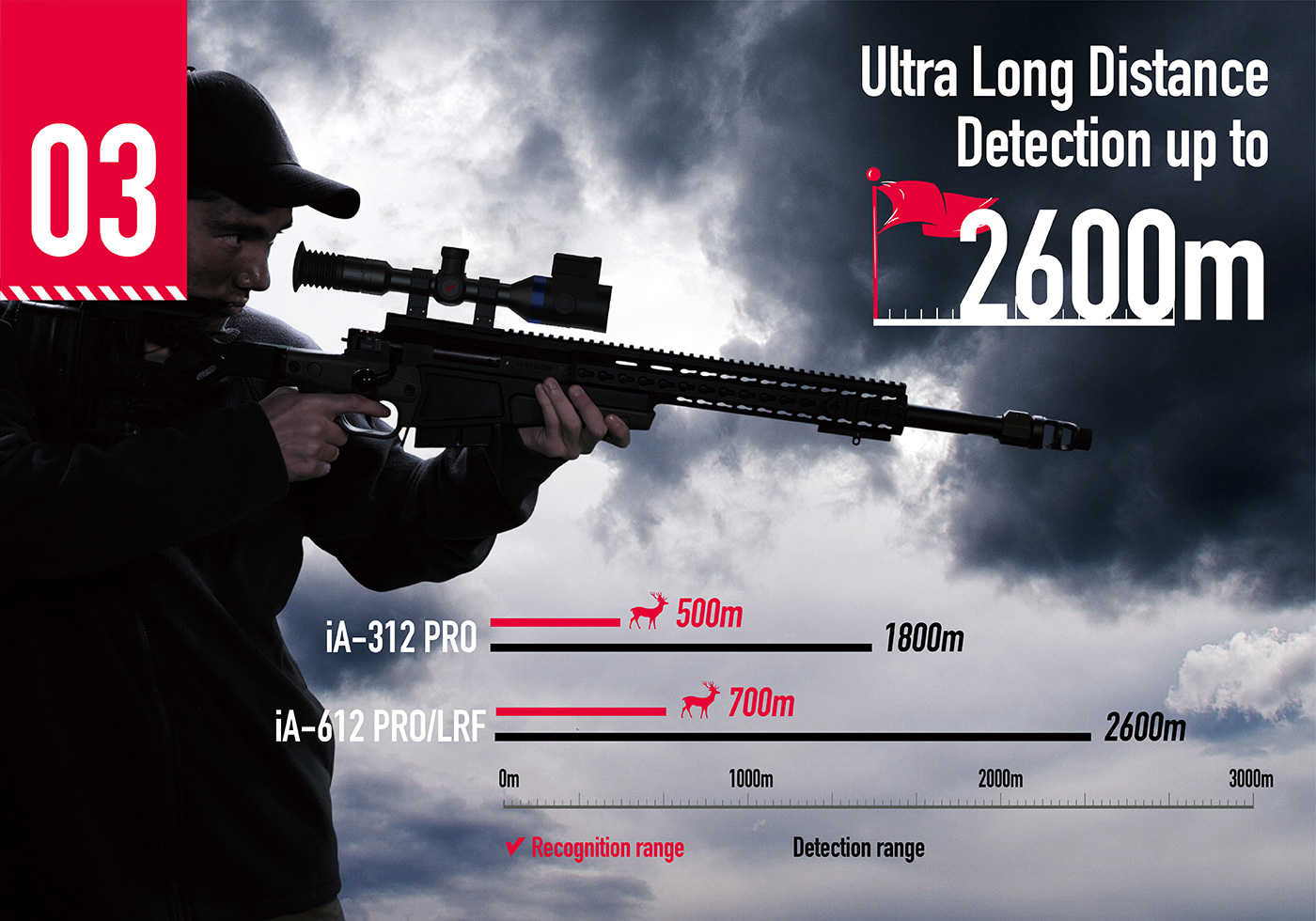 IAIMING SMART THERMAL SCOPE